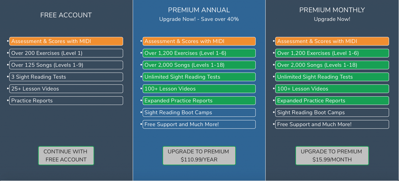 Piano marvel review is it the best piano learning software best