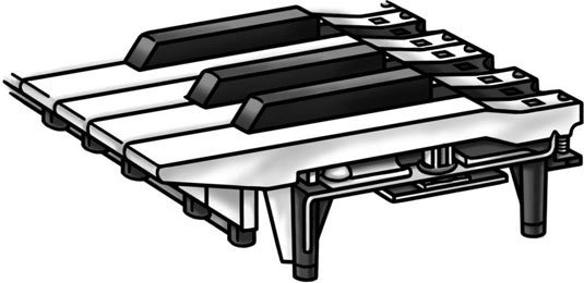 Piano & Keyboard for Beginners: The Pianoforall Online Class