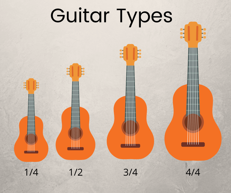 Classical guitar sizes