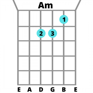 How to play Ami on guitar