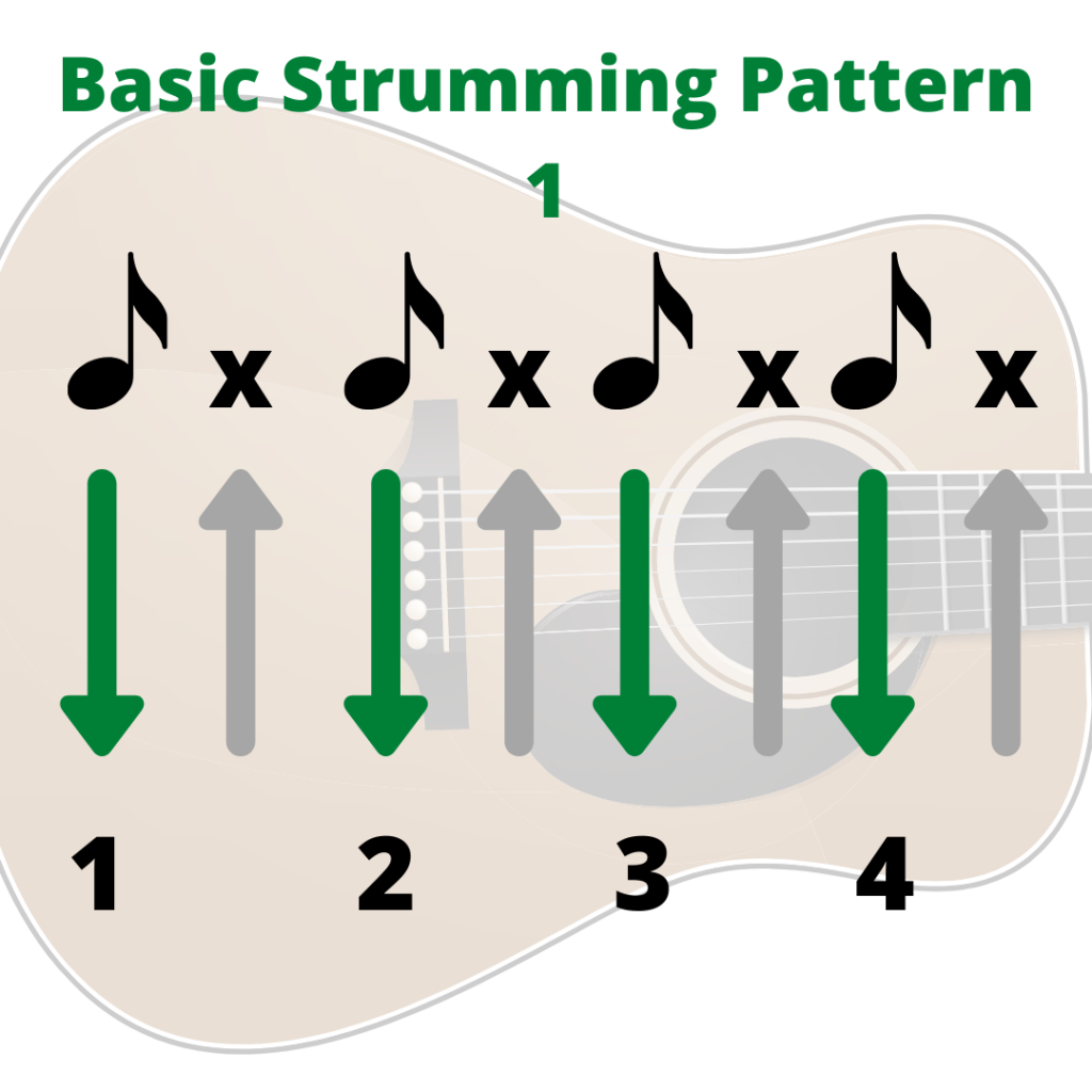 Basic guitar strumming pattern 1
